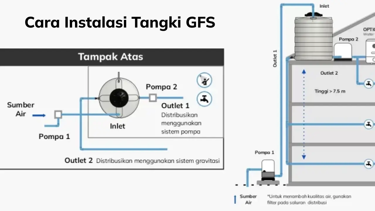 Cara Instalasi Tangki GFS